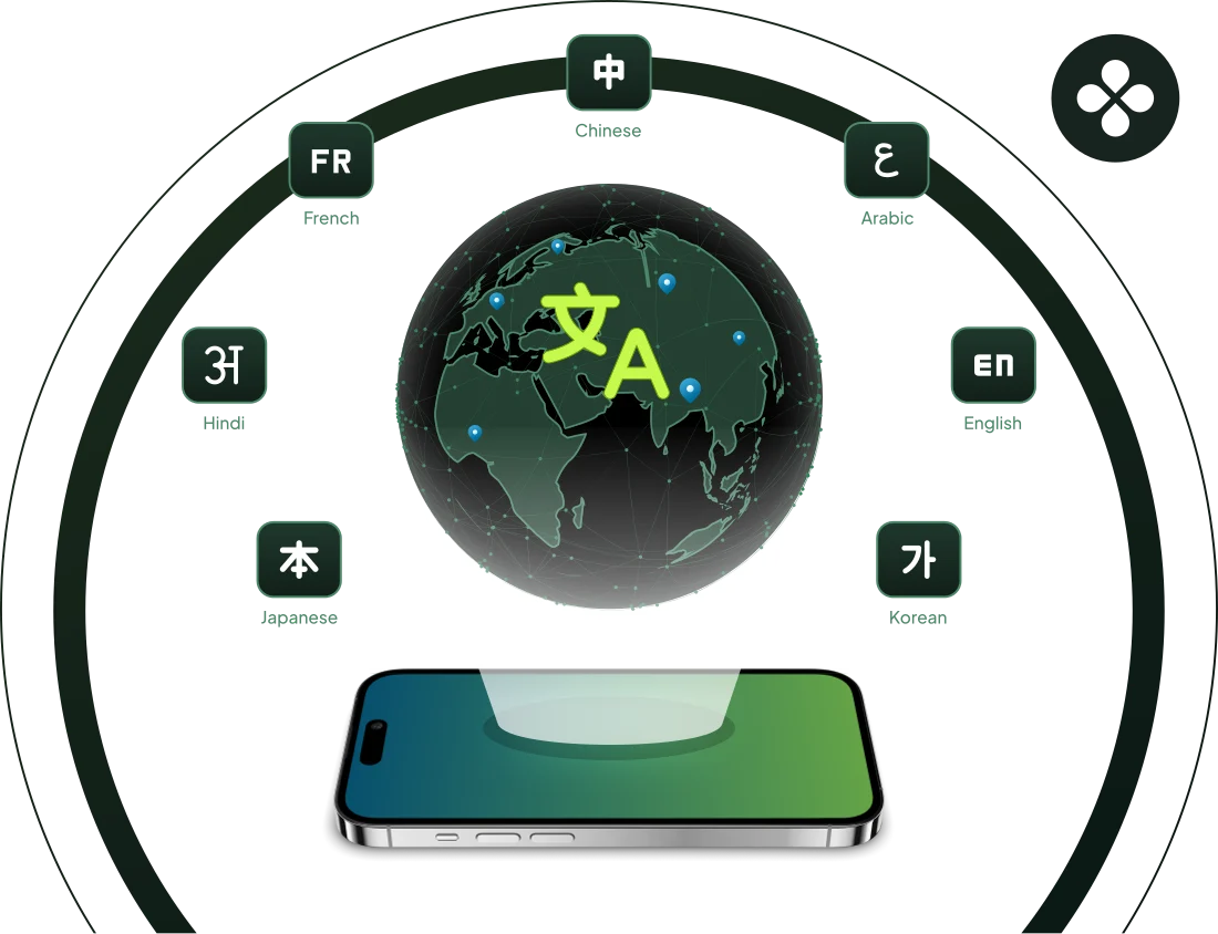 One platform in 12+ languages