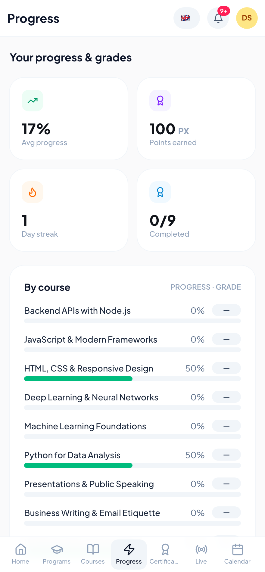Attendance, progress & analytics